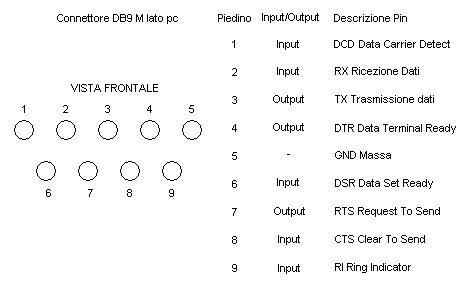 rs232 pin function
