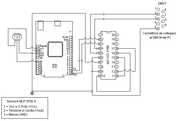 Netduino e sensore MCP9700A