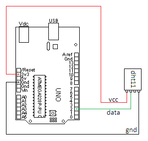 Arduino UNO collegamenti DHT11
