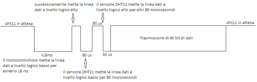dht11 signal diagram