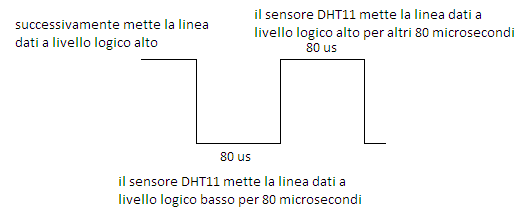 dht11 start sequence