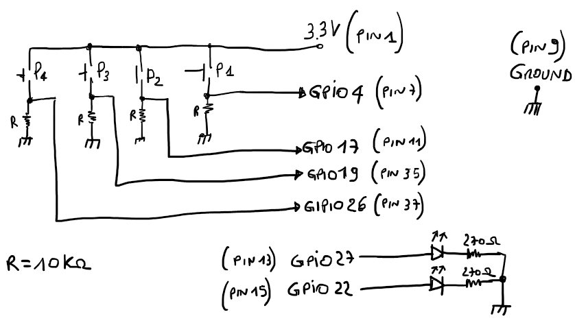 schema timelapse